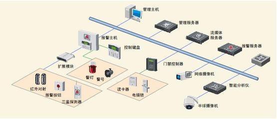 防盜報警系統工程設計方法